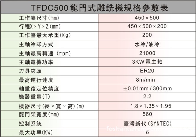 台丰厂家直销精雕机床 优质小型  高速金属数控雕铣机床 促销中