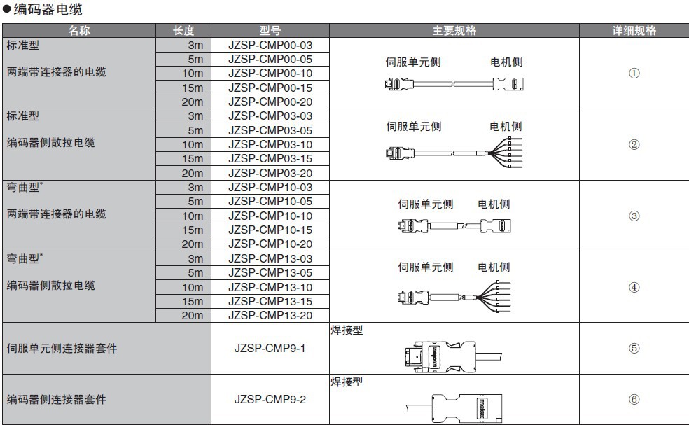 【电梯安全知识专栏】自动扶梯和自动人行道的电气安全保护设施