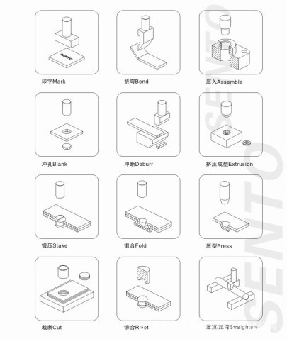 增压缸应用工艺