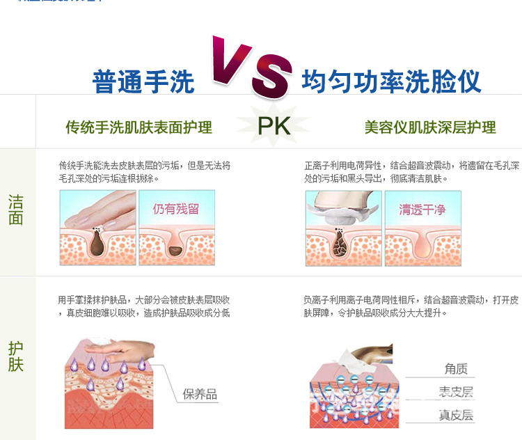 洗臉儀器_06