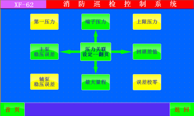 属性界面