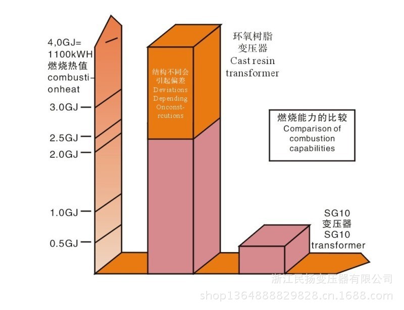 燃烧温度