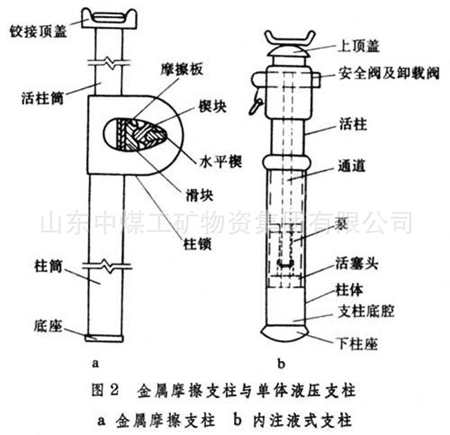 矿山施工设备及配件-新型环保单体液压支柱 使