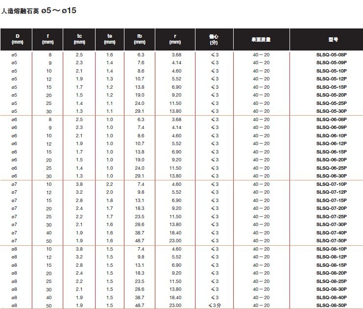 平凸透镜-熔融石英玻璃SLSQ和准分子激光用熔融石英玻璃SL