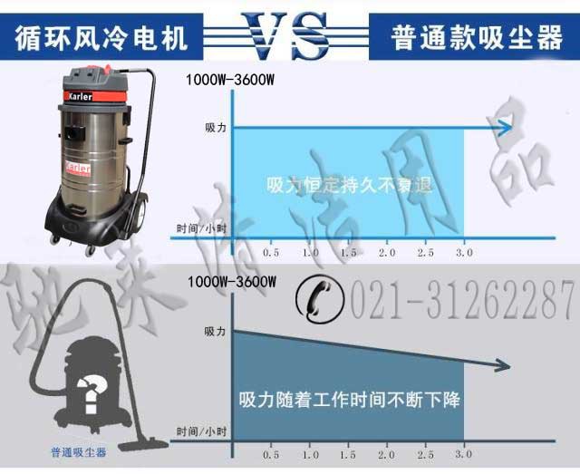 吸尘器工作时间2078s