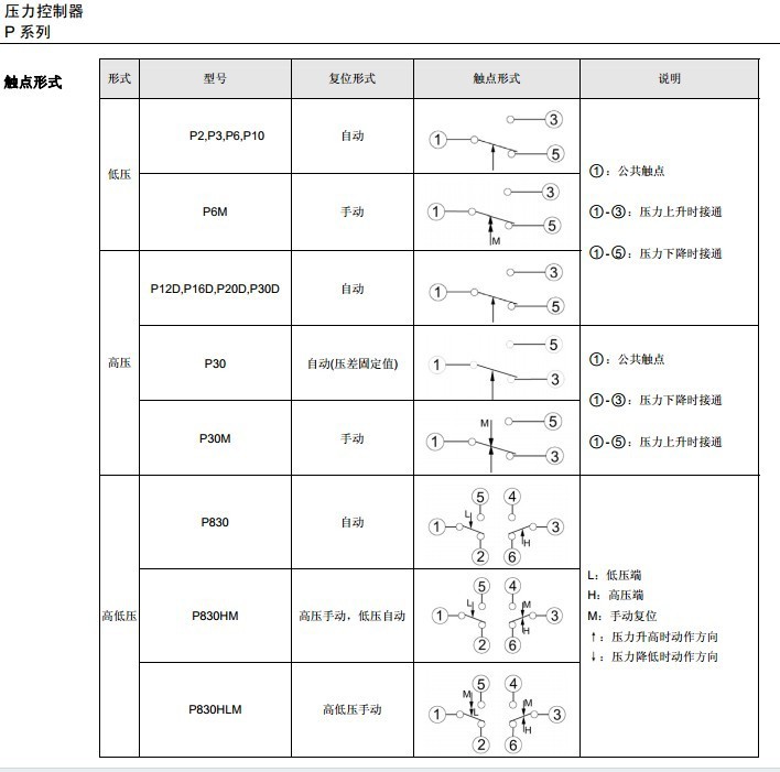 选型压力5