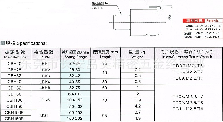 CBH資料