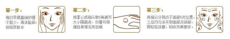 使用方法
