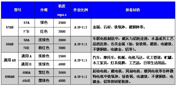 性能参数