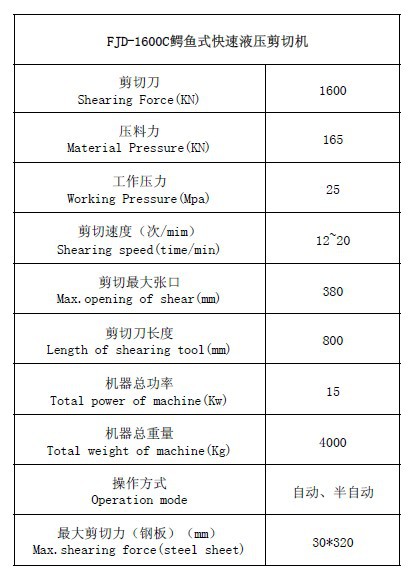 FJD-1600C鳄鱼式快速液压剪切机