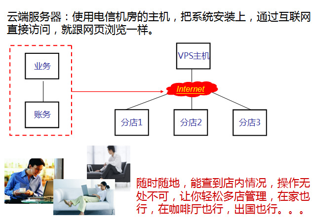 【车美易汽车维修管理系统(网络云平台)】价格