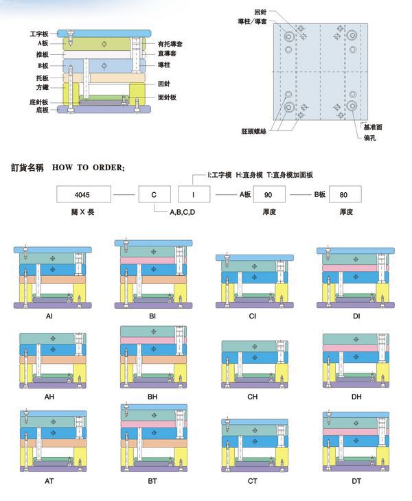 大水口結構圖