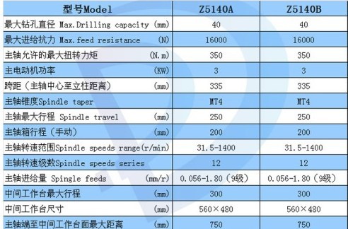 浙江西菱 立式钻床 z5140a