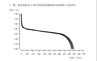 cr2450放电曲线图