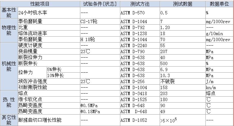 TPE物性表