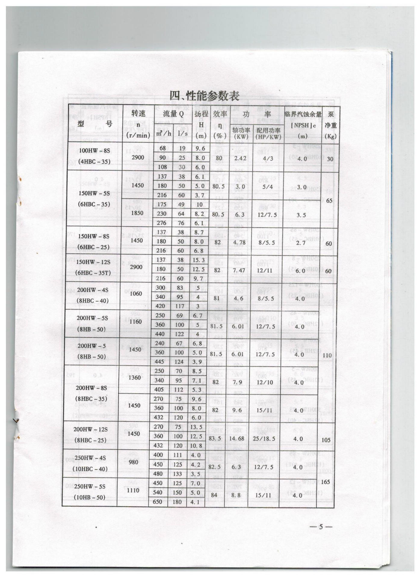 性能參數表1