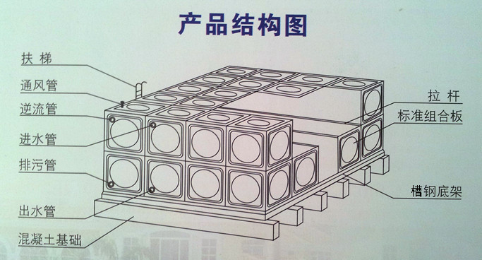 浙江温州不锈钢水箱 上虞开来不锈钢水箱厂家 节能环保 美观耐用