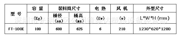 100E参数