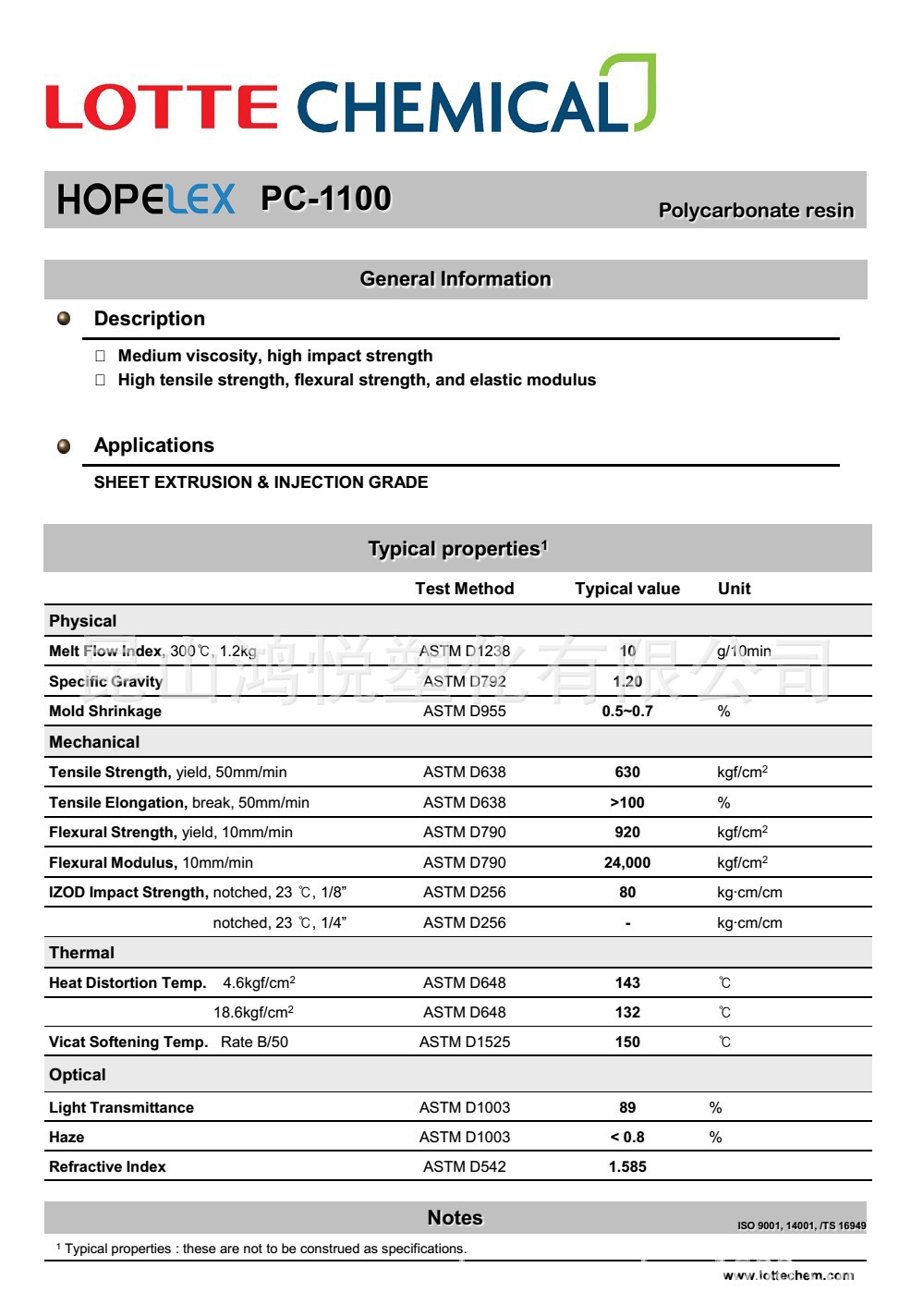 astm