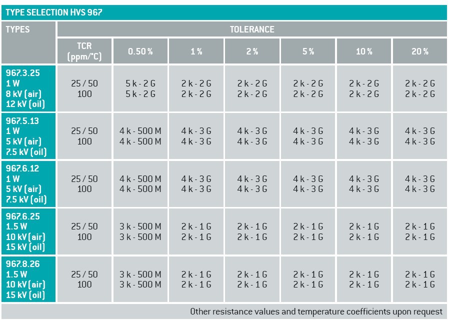 电阻器 High Voltage SMD Resistors HVS 967】
