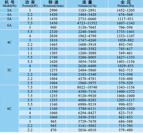 离心式通风机-离心式通风机品牌、图片、排行榜 - 阿里巴巴