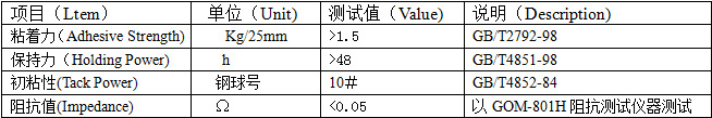 鋁箔膠帶