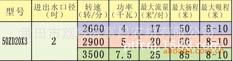 多级3