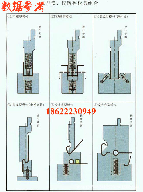U型模、鉸鏈模模具組合