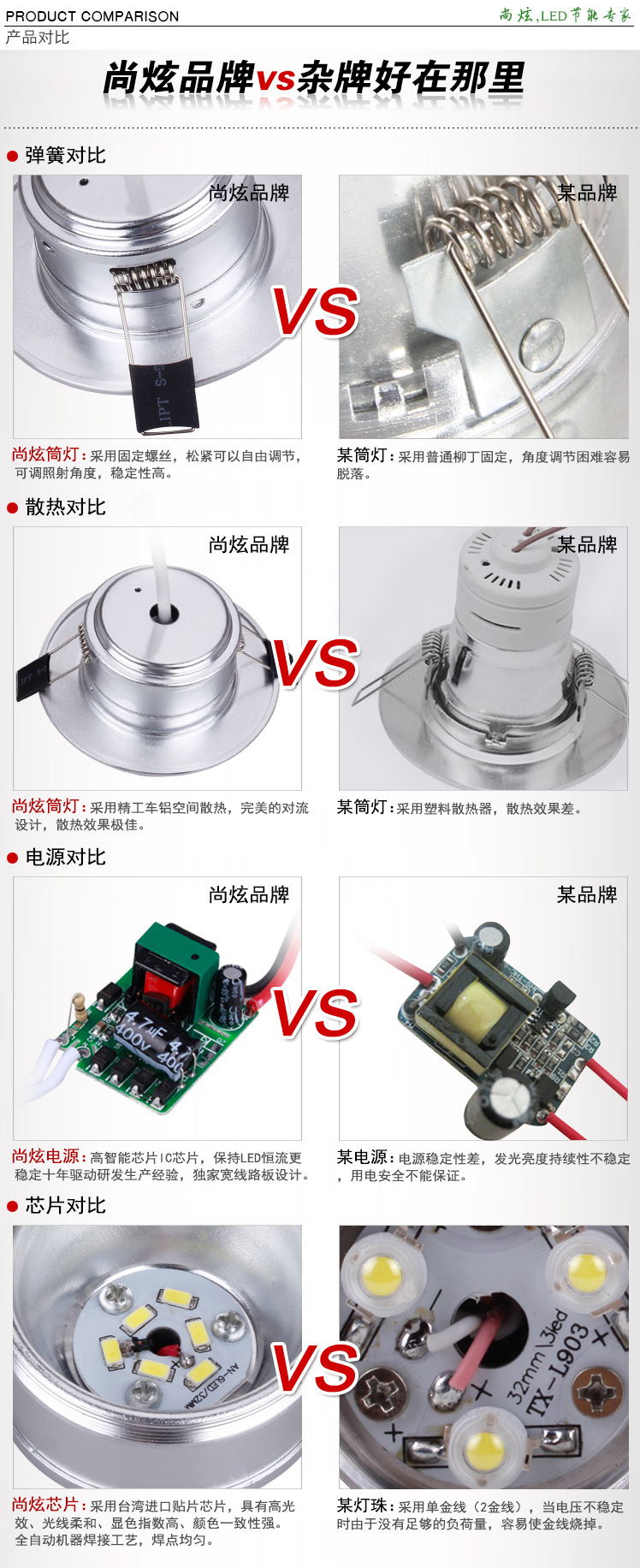 尚炫DL-31115LED筒灯产品对比