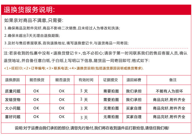 退換貨說明