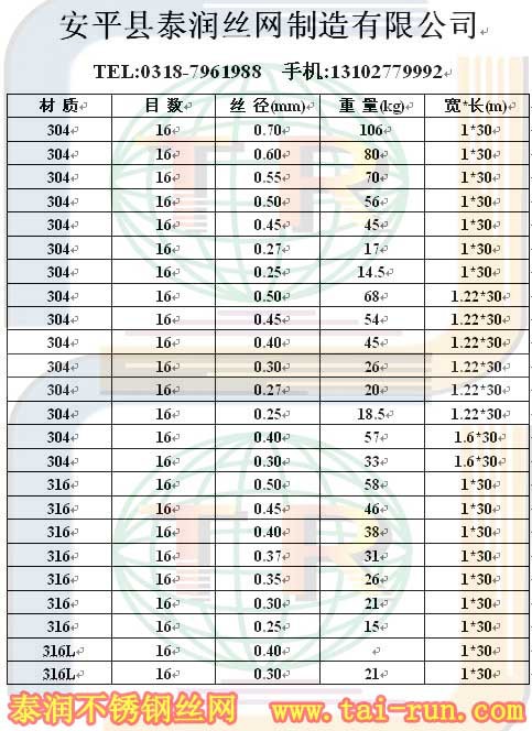16目不锈钢网