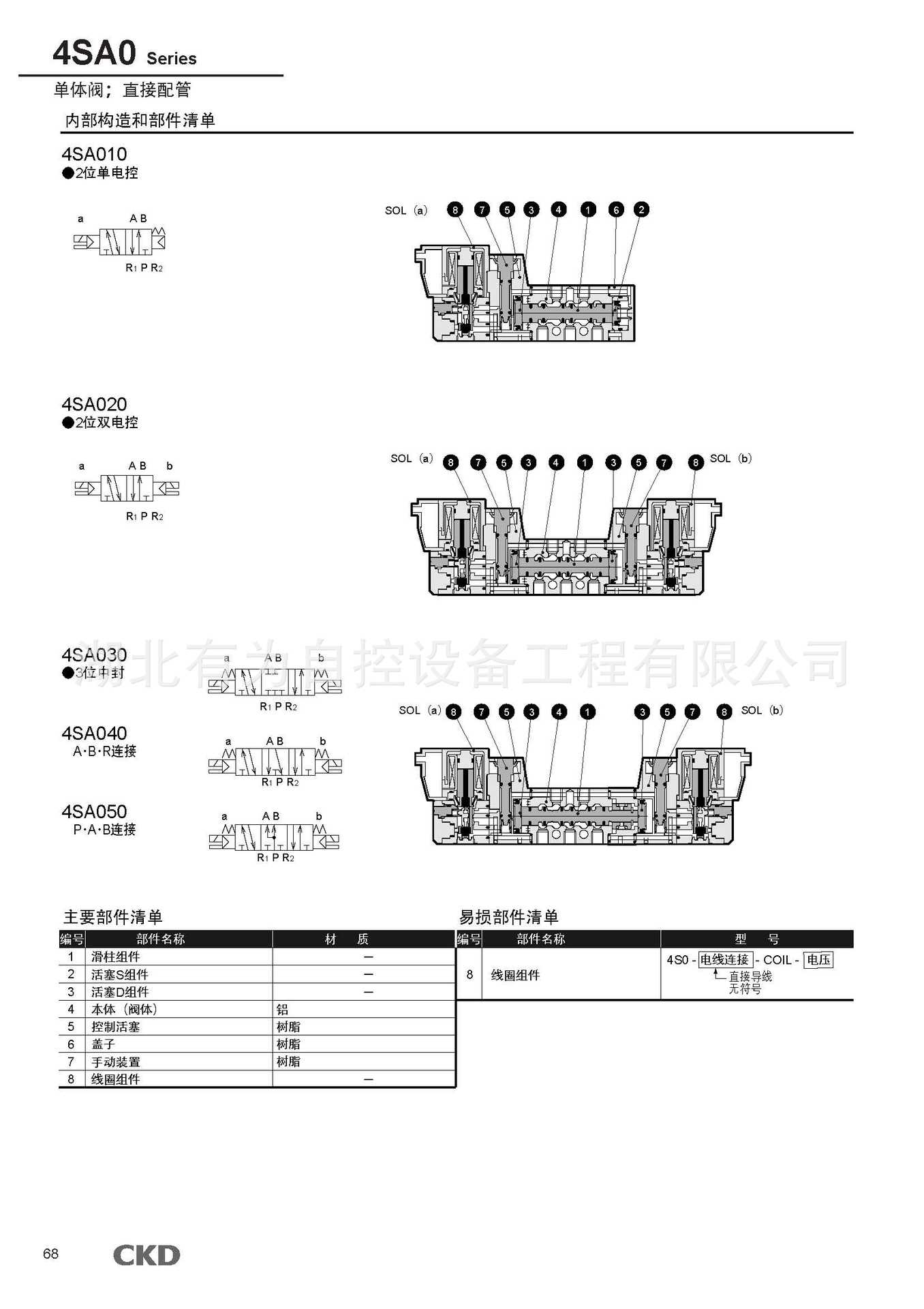 4sa012_页面_1