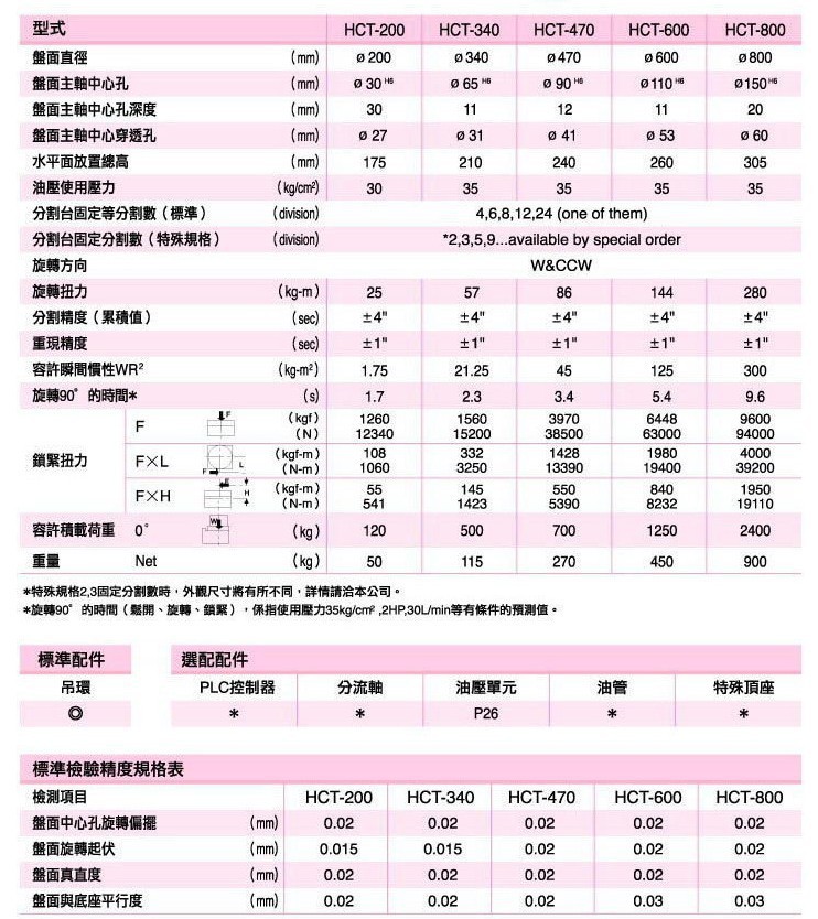 HCT油压高精密齿式分割台2