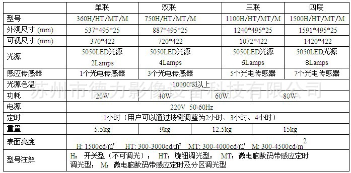 觀片燈參數