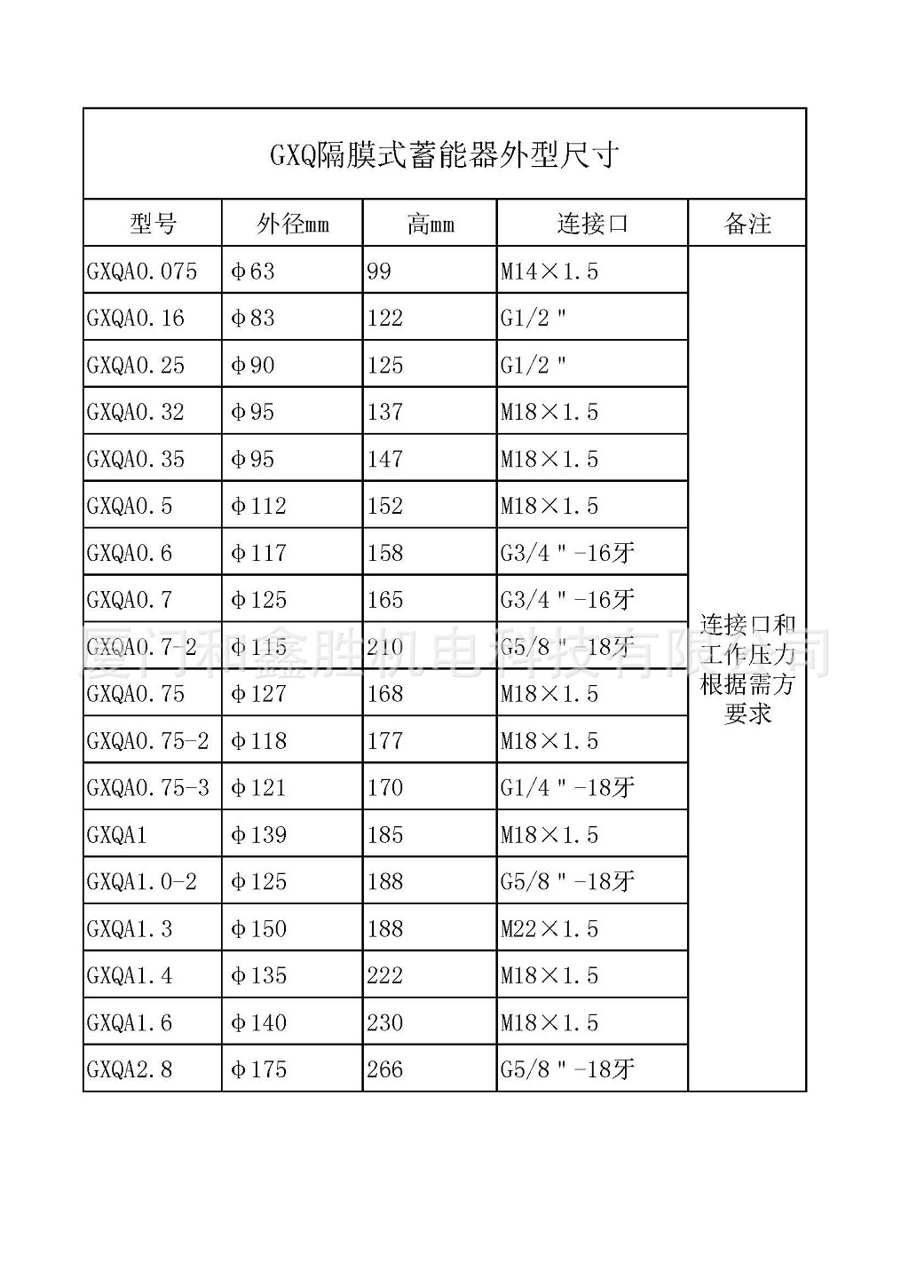 GXQA隔膜式蓄能器外型尺寸