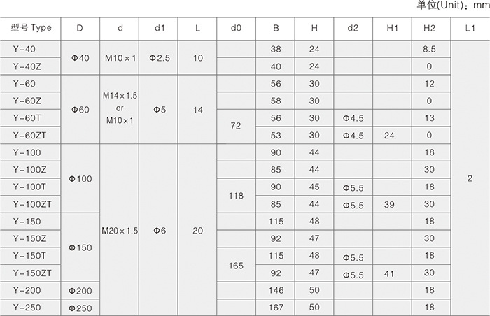 Y系列一般壓力表4-3