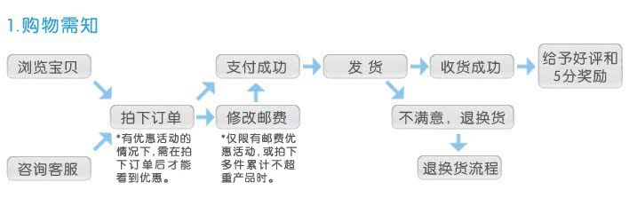 尿片資料