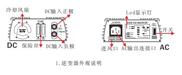 两侧面