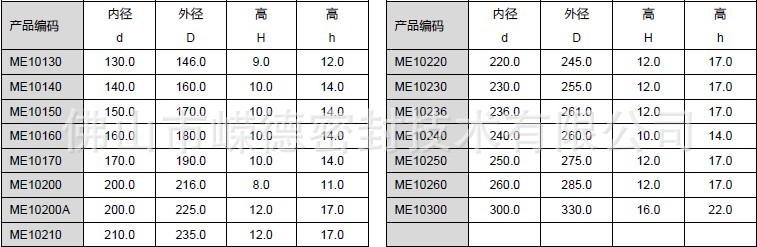 ME-1骨架防尘圈规格B