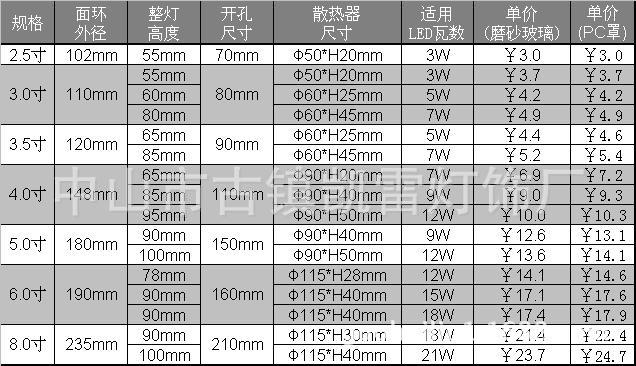 筒灯外壳价格表