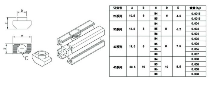 专用T型螺母1