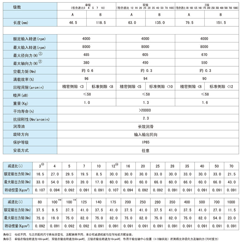 PLF60參數(shù)2