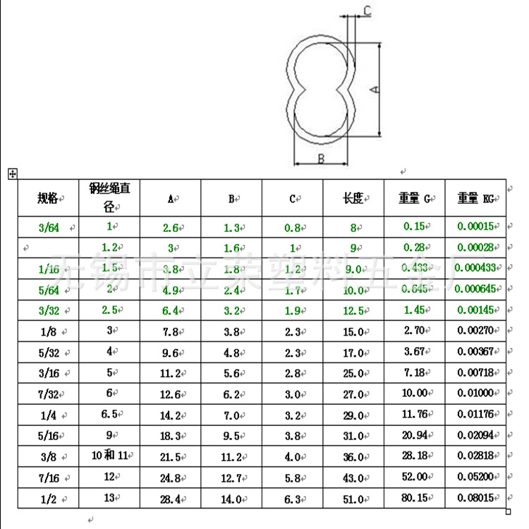 双孔铝套技术参数_副本