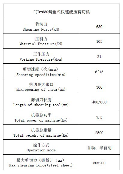 FJD-630鳄鱼式快速液压剪切机
