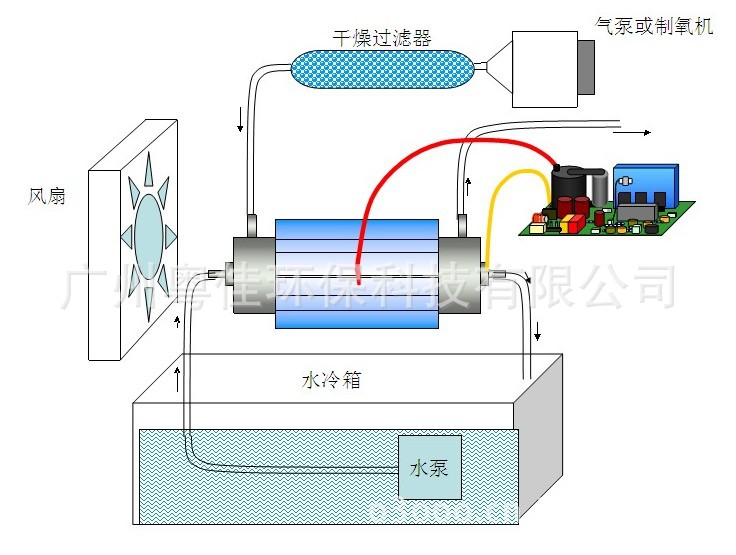 內風冷+外風冷安裝示意圖