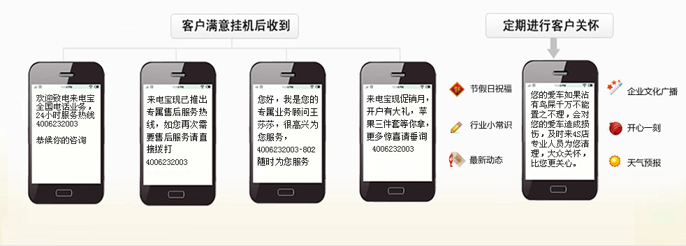 什么是行业短信服务类型