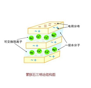 纳米高纯蒙脱石 防霉剂 脱毒素 霉菌毒素吸附剂 饲料添加剂 除霉