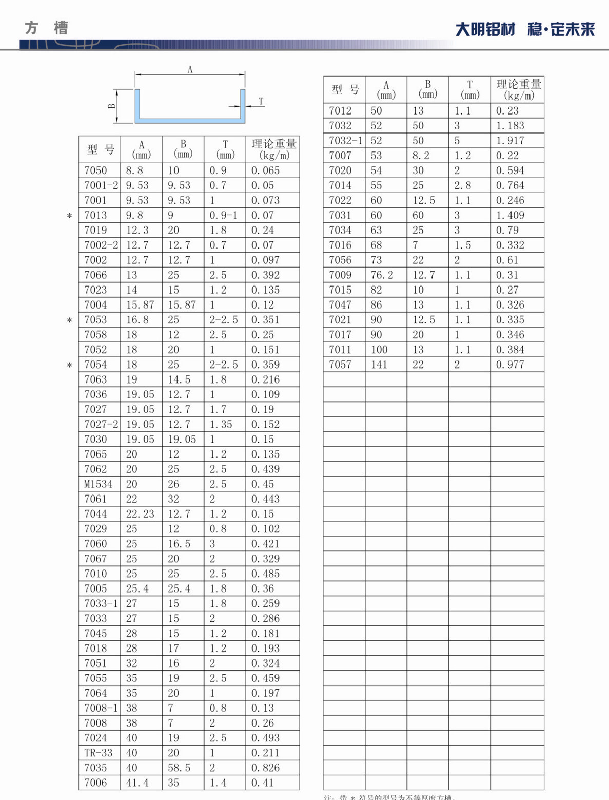 【广东大明铝材专业生产铝型材\/异型材\/门窗铝