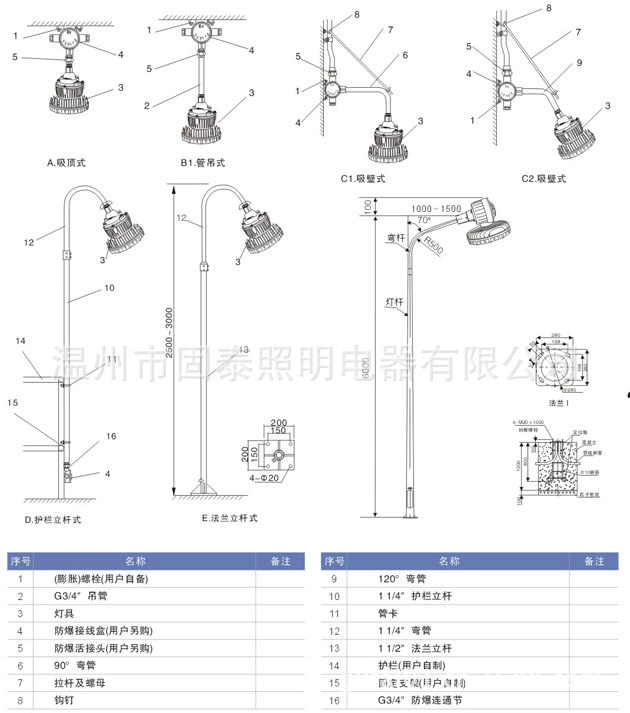 340防爆LED灯安装方式