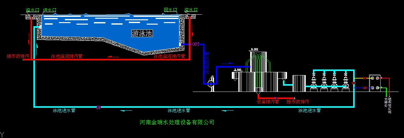 顺流式03